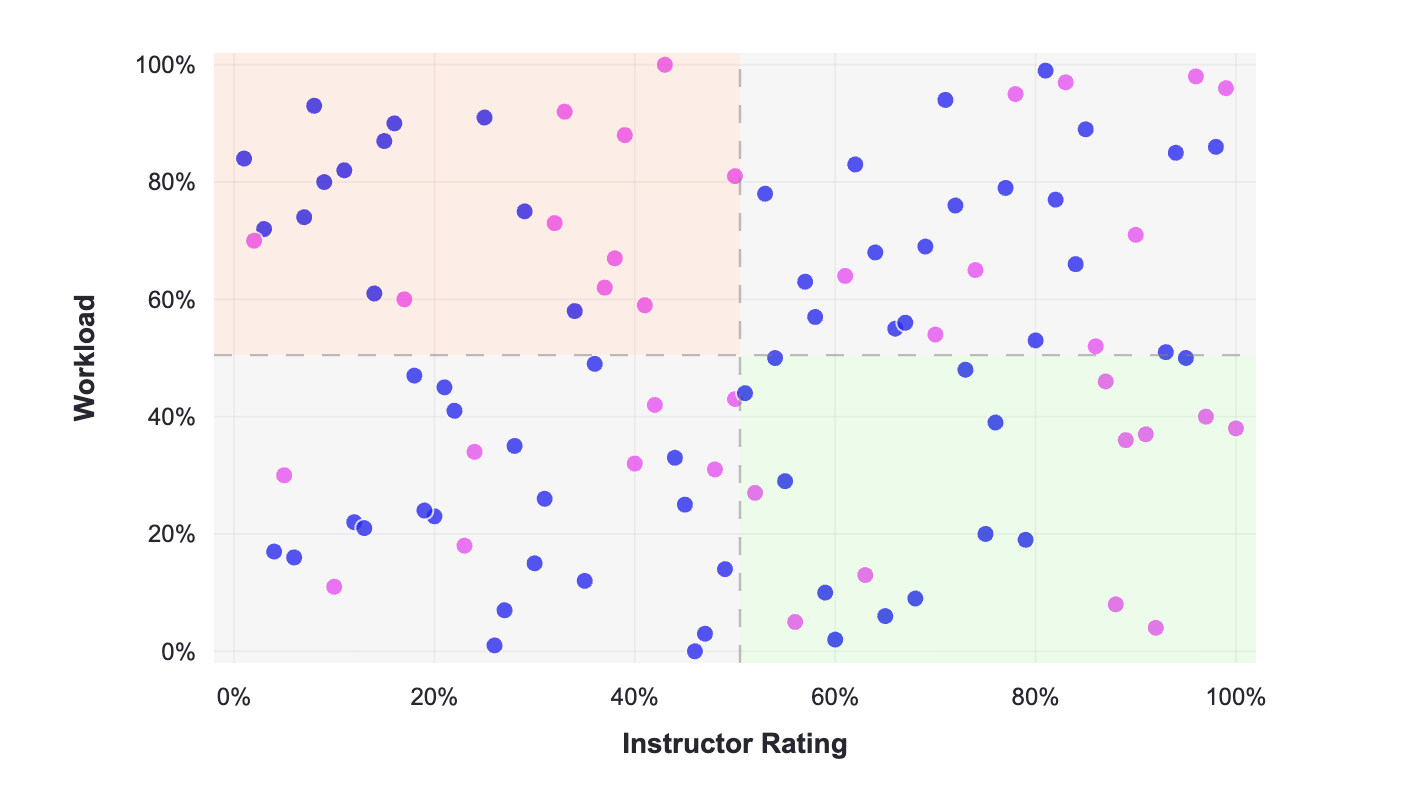 HKS Course Search artifact preview