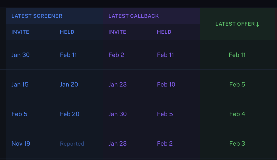 OCI Tracker artifact preview
